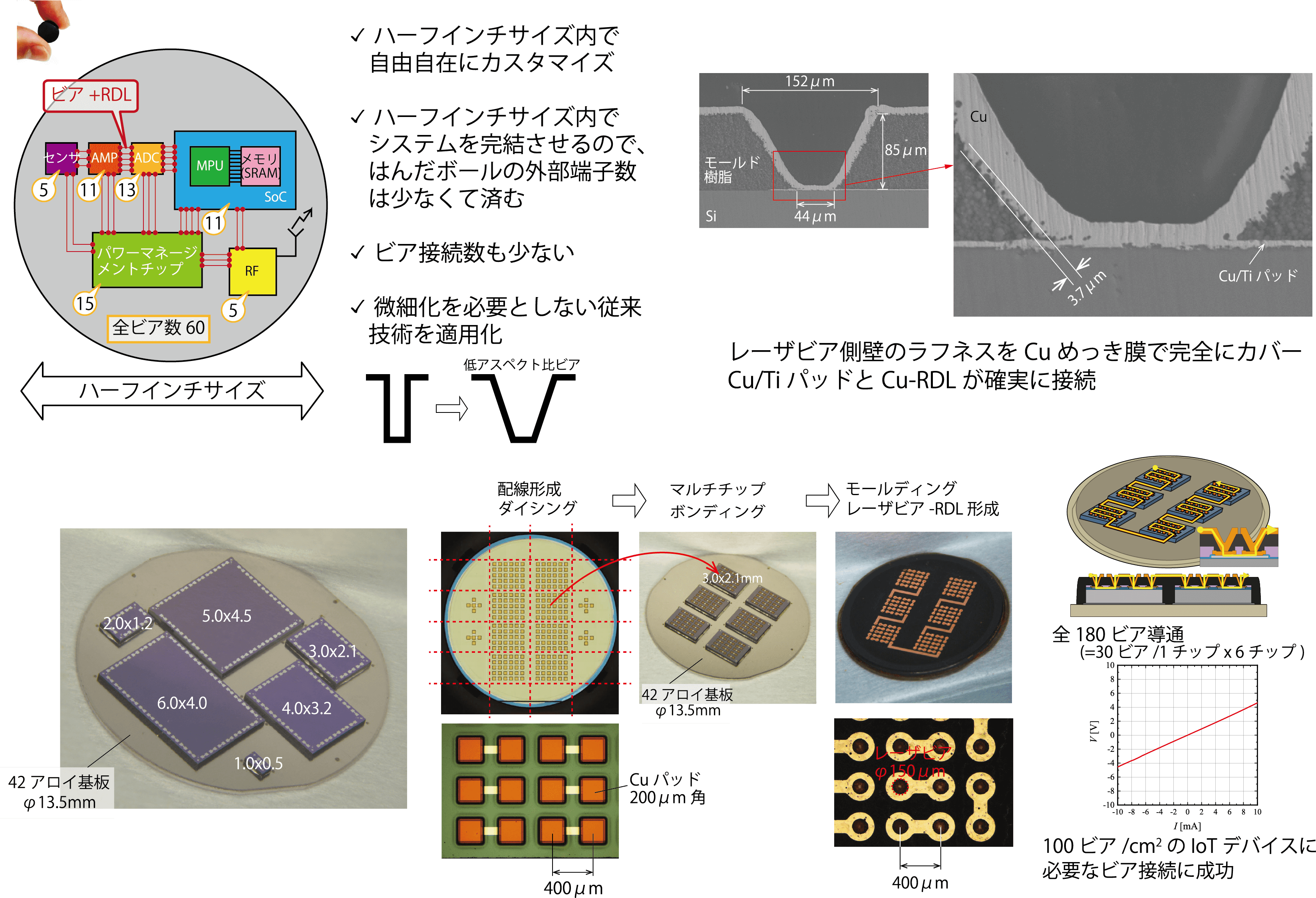  Hundred Semiconductors
